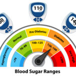 Prediabetes: Physiology, Early Origins, and How Diet Can Help Reverse It