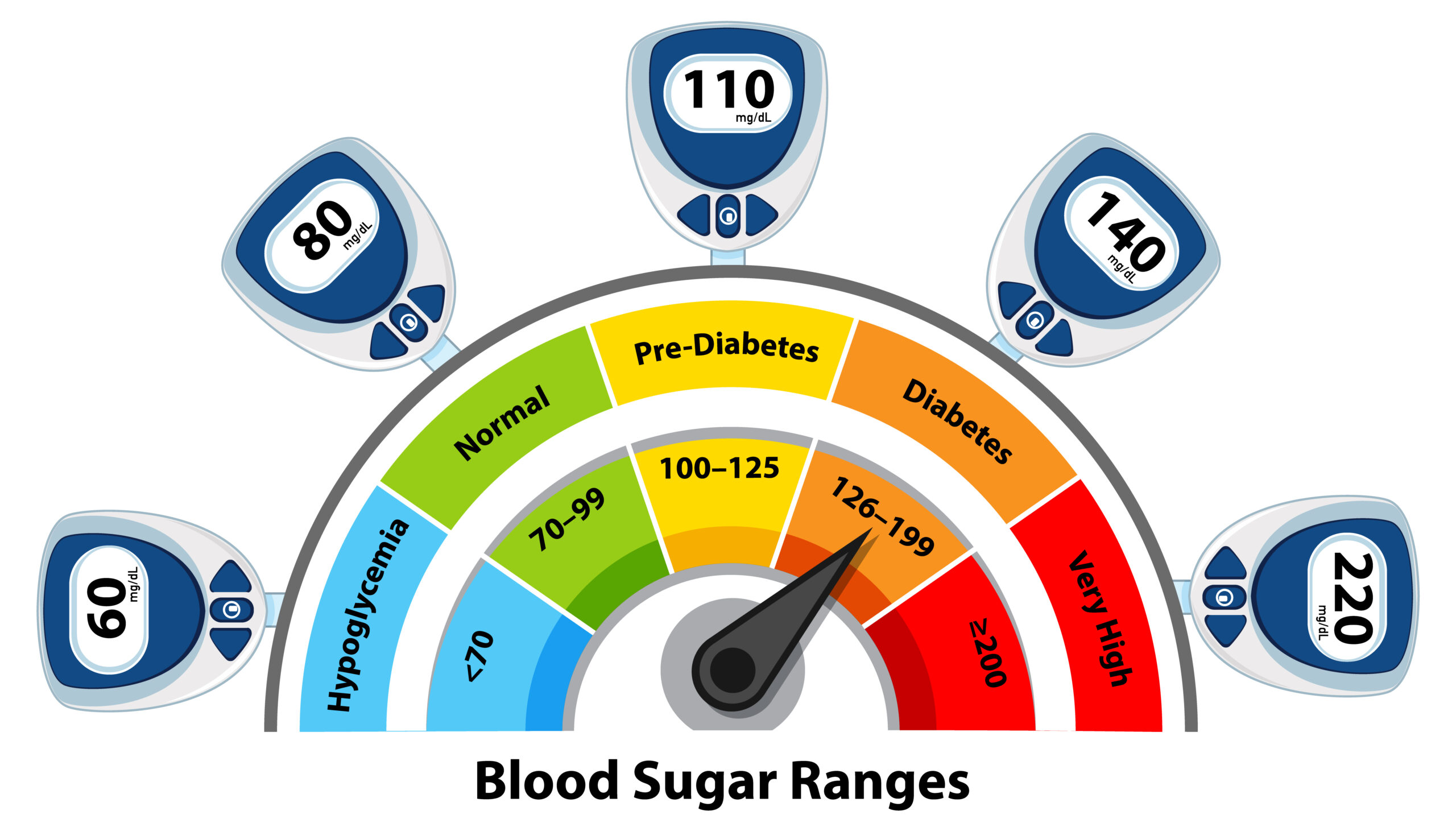 Prediabetes: Physiology, Early Origins, and How Diet Can Help Reverse It